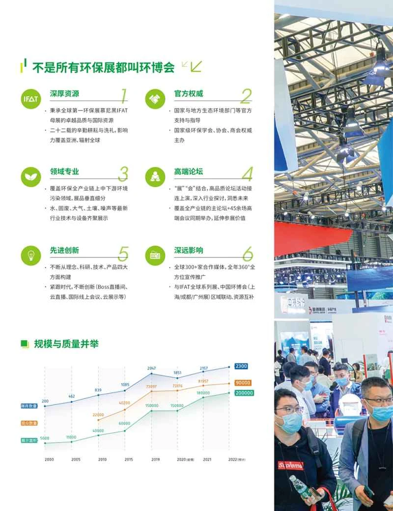 Shanghai Environmental Protection Expo 2026: Booth Layout and Application
