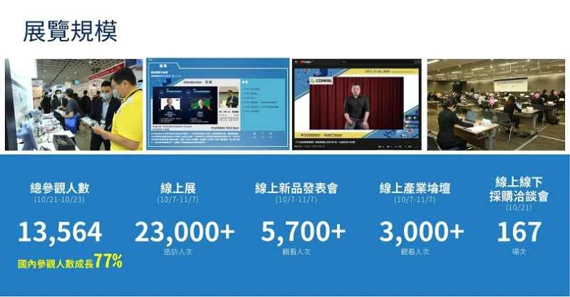 2026 Taiwan Electronics Show Exhibitor Guide (Dates, Location, and Ticket Purchase)