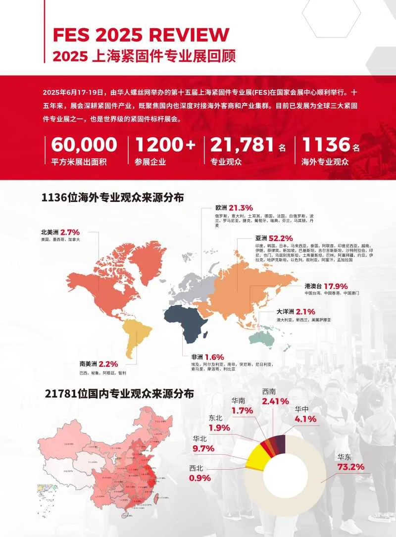 Shanghai Fastener Exhibition 2026: Dates and Location